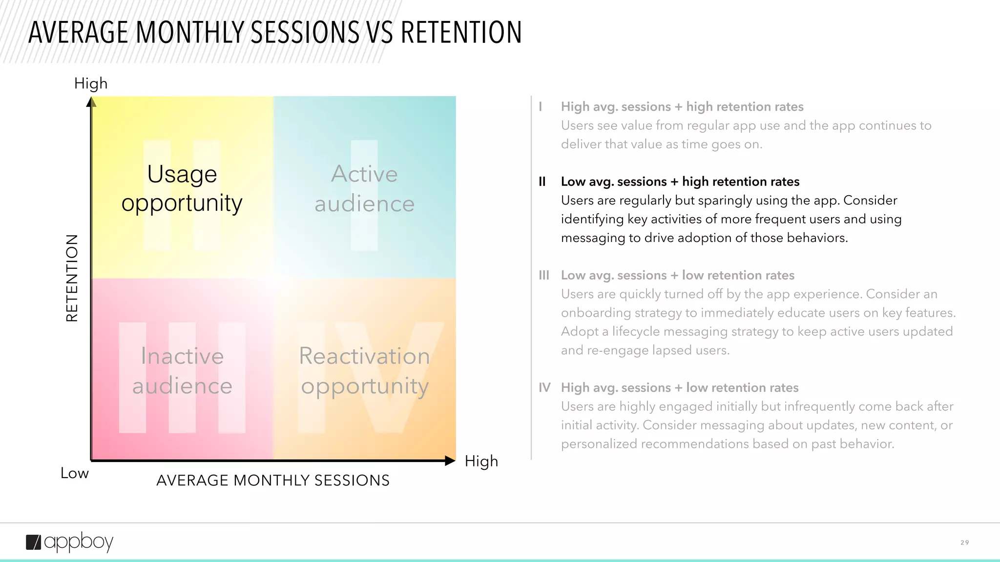 II
III
I
2 9
AVERAGE MONTHLY SESSIONS VS RETENTION
High
High
Low
High avg. sessions + high retention rates
Users see value from regular app use and the app continues to
deliver that value as time goes on.
Low avg. sessions + high retention rates
Users are regularly but sparingly using the app. Consider
identifying key activities of more frequent users and using
messaging to drive adoption of those behaviors.
I
II
RETENTION
AVERAGE MONTHLY SESSIONS
Active
audience
Usage
opportunity
IV
 