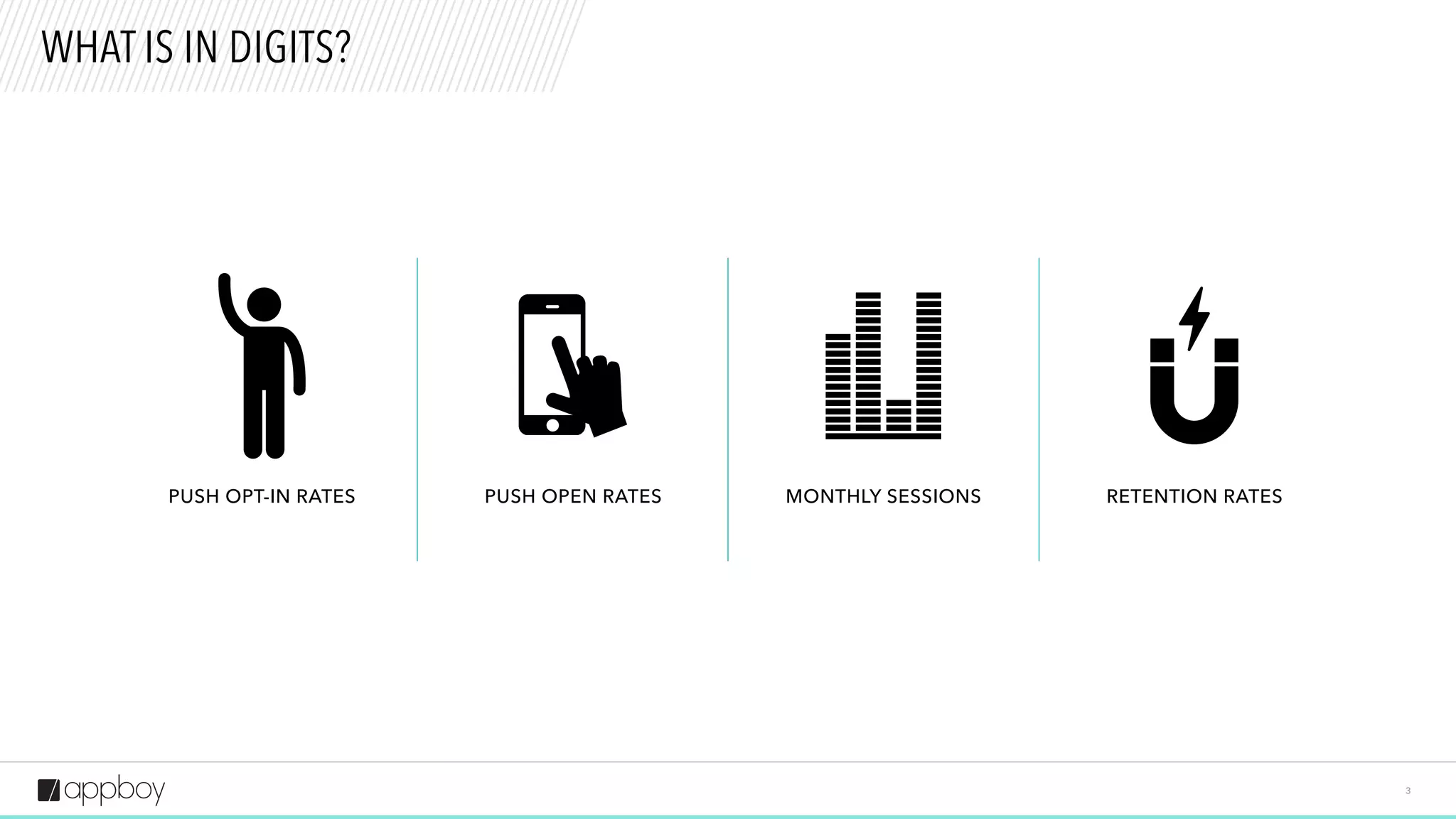 3
WHAT IS IN DIGITS?
PUSH OPT-IN RATES MONTHLY SESSIONSPUSH OPEN RATES RETENTION RATES
 