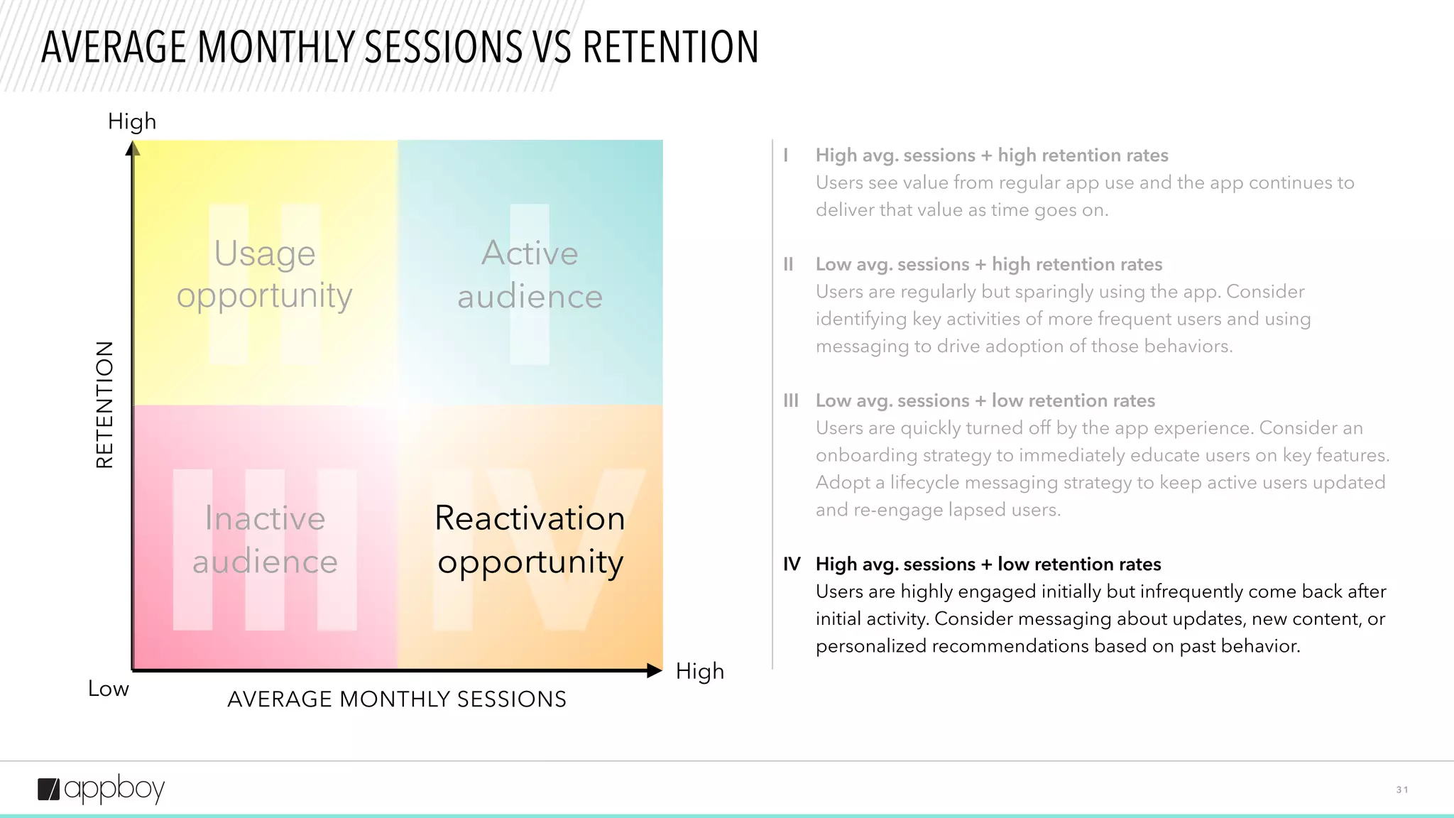 II
III
I
3 1
AVERAGE MONTHLY SESSIONS VS RETENTION
High
High
Low
High avg. sessions + high retention rates
Users see value from regular app use and the app continues to
deliver that value as time goes on.
Low avg. sessions + high retention rates
Users are regularly but sparingly using the app. Consider
identifying key activities of more frequent users and using
messaging to drive adoption of those behaviors.
Low avg. sessions + low retention rates
Users are quickly turned off by the app experience. Consider an
onboarding strategy to immediately educate users on key features.
Adopt a lifecycle messaging strategy to keep active users updated
and re-engage lapsed users.
High avg. sessions + low retention rates
Users are highly engaged initially but infrequently come back after
initial activity. Consider messaging about updates, new content, or
personalized recommendations based on past behavior.
I
II
III
IV
RETENTION
AVERAGE MONTHLY SESSIONS
Inactive
audience
Active
audience
Usage
opportunity
IVReactivation
opportunity
 
