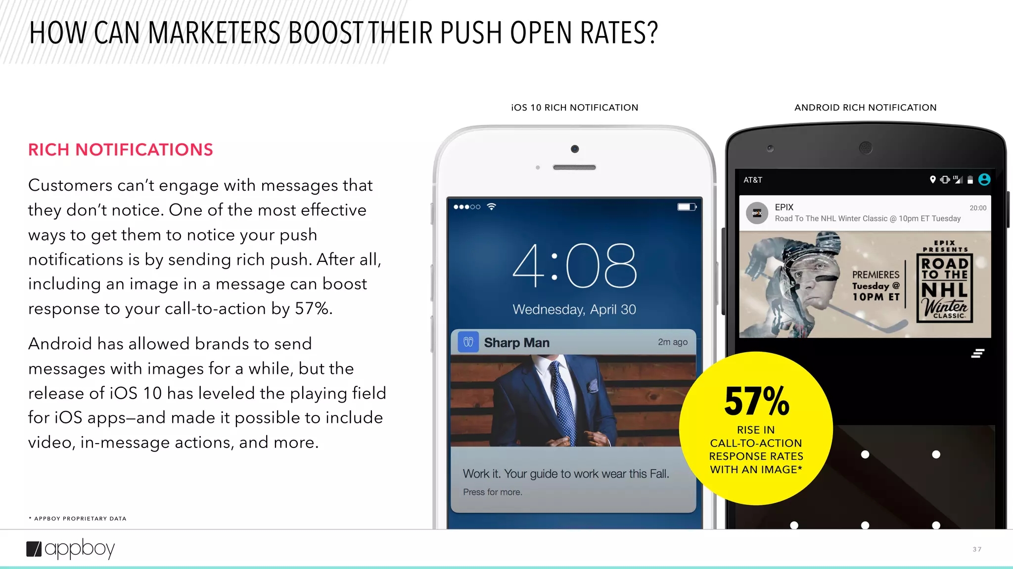 3 7
HOW CAN MARKETERS BOOST THEIR PUSH OPEN RATES?
iOS 10 RICH NOTIFICATION ANDROID RICH NOTIFICATION
RICH NOTIFICATIONS
Customers can’t engage with messages that
they don’t notice. One of the most effective
ways to get them to notice your push
notifications is by sending rich push. After all,
including an image in a message can boost
response to your call-to-action by 57%.
Android has allowed brands to send
messages with images for a while, but the
release of iOS 10 has leveled the playing field
for iOS apps—and made it possible to include
video, in-message actions, and more.
* A P P B OY P R O P R I E TA R Y DATA
57%RISE IN  
CALL-TO-ACTION
RESPONSE RATES  
WITH AN IMAGE*
 
