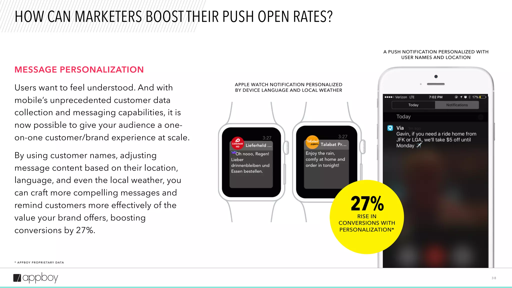 3 8
HOW CAN MARKETERS BOOST THEIR PUSH OPEN RATES?
* A P P B OY P R O P R I E TA R Y DATA
27%RISE IN  
CONVERSIONS WITH
PERSONALIZATION*
A PUSH NOTIFICATION PERSONALIZED WITH
USER NAMES AND LOCATION
APPLE WATCH NOTIFICATION PERSONALIZED
BY DEVICE LANGUAGE AND LOCAL WEATHER
MESSAGE PERSONALIZATION
Users want to feel understood. And with
mobile’s unprecedented customer data
collection and messaging capabilities, it is
now possible to give your audience a one-
on-one customer/brand experience at scale.
By using customer names, adjusting
message content based on their location,
language, and even the local weather, you
can craft more compelling messages and
remind customers more effectively of the
value your brand offers, boosting
conversions by 27%.
 