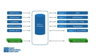 GNAT Pro User Day: GNATdashboard - Tracking and Improving Software ...
