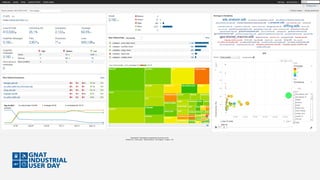 GNAT Pro User Day: GNATdashboard - Tracking and Improving Software ...
