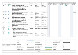 ID            Task       Task Name                                 Duration   Start 29 Oct '12Finish             05 Nov '12                      12 Nov '12                   19 Nov '12
              Mode                                                                                           S   M T W        T      F   S   S   M T W        T   F   S   S   M T
     6                   Discuss with client how the                1 day     Wed             Wed
                         questionnaire will be layed out and                  14/11/12        14/11/12
                         what will happen during the
                         pre-production planning on the
                         advertisement
     7                   Design and produce a questionnaire         4 days    Mon             Thu 22/11/12
                         and gather the results                               19/11/12
     8                   Pre‐production planning for your           6 days    Mon             Mon
                         advert.                                              26/11/12        03/12/12
      9                  produce an outline (proposal)              2 days    Tue 04/12/12    Wed 05/12/12
     10                  Hold a preliminary team/group              1 day     Mon             Mon
                         meeting to discuss the progress                      10/12/12        10/12/12
                         through your project.
     11                  Agree individual roles within the          1 day     Wed             Wed
                         project and allocate jobs within the                 12/12/12        12/12/12
                         team/group.
     12                  Complete the pre-production phase          3 days    Mon 07/01/13Wed 09/01/13
     13                  Complete Production Phase                  16 days   Mon 14/01/13Mon 04/02/13
     14                    Begin Filming for the infomational
                           DVD
     15                    Keep up to date with the client
     16                    (If bad weather or a full team is not in 21 days   Mon             Mon
                           then production maybe delayed a                    14/01/13        11/02/13
                           week)



                                     Task                                     External Milestone                        Manual Summary Rollup
                                     Split                                    Inactive Task                             Manual Summary

Project: Gnatt Chart Outlining Pro   Milestone                                Inactive Milestone                        Start-only
Date: Tue 27/11/12                   Summary                                  Inactive Summary                          Finish-only
                                     Project Summary                          Manual Task                               Deadline
                                     External Tasks                           Duration-only                             Progress

                                                                                     Page 2
 