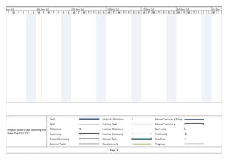 19 Nov '12                    26 Nov '12                      03 Dec '12                   10 Dec '12                     17 Dec '12                     24 Dec '12                   31 Dec '12
     T W     T   F    S   S   M T W         T    F   S    S   M T W        T   F   S   S   M T W          T   F   S   S   M T W        T   F     S   S   M T W        T   F   S   S   M T W




                                         Task                                          External Milestone                          Manual Summary Rollup
                                         Split                                         Inactive Task                               Manual Summary

    Project: Gnatt Chart Outlining Pro   Milestone                                     Inactive Milestone                          Start-only
    Date: Tue 27/11/12                   Summary                                       Inactive Summary                            Finish-only
                                         Project Summary                               Manual Task                                 Deadline
                                         External Tasks                                Duration-only                               Progress

                                                                                              Page 3
 