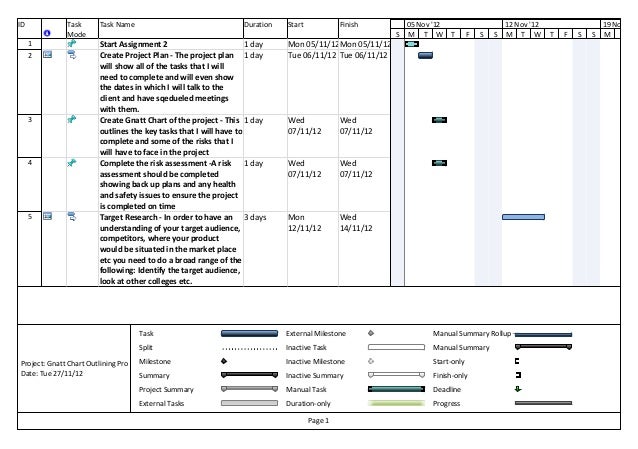 gnatt chart outlining project gnatt