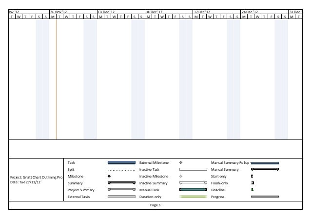 gnatt chart outlining project gnatt