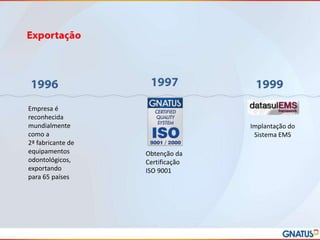 Empresa é
reconhecida
mundialmente
como a
2ª fabricante de
equipamentos
odontológicos,
exportando
para 65 países

Implantação do
Sistema EMS
Obtenção da
Certificação
ISO 9001

 