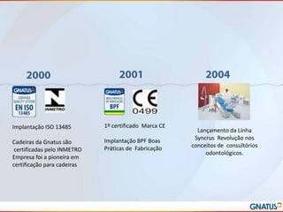 Implantação ISO 13485

1º certificado Marca CE

Cadeiras da Gnatus são
certificadas pelo INMETRO
Empresa foi a pioneira em
certificação para cadeiras

Implantação BPF Boas
Práticas de Fabricação

Lançamento da Linha
Syncrus Revolução nos
conceitos de consultórios
odontológicos.

 