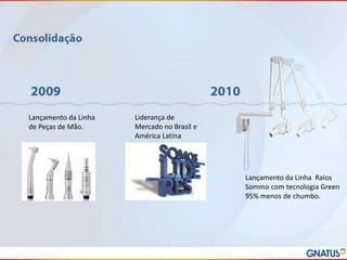 Lançamento da Linha
de Peças de Mão.

Liderança de
Mercado no Brasil e
América Latina

Lançamento da Linha Raios
Sommo com tecnologia Green
95% menos de chumbo.

 