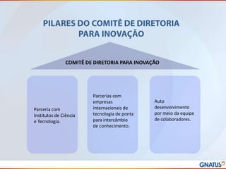COMITÊ DE DIRETORIA PARA INOVAÇÃO

Parceria com
Institutos de Ciência
e Tecnologia.

Parcerias com
empresas
internacionais de
tecnologia de ponta
para intercâmbio
de conhecimento.

Auto
desenvolvimento
por meio da equipe
de colaboradores.

 