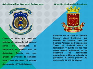 Aviación Militar Nacional Bolivariana Guardia Nacional Bolivariana
Creada en 1920, que tiene por
objetivo el resguardo del espacio
aéreo de Venezuela. Su
aniversario se celebra el10 de
diciembre. Cuenta con seis
grupos de aviación de combate,
unos 7 000 efectivos,125 aviones
de combate y 27 helicópteros.
Fundada en 1937por el General
Eleazar López Contreras, que
también se conoce como las
Fuerzas Armadas de Cooperación.
Tiene por finalidad última la
facilitación y ayuda de los tres
componentes anteriores en el
desarrollo de actividades
operaciones militares, además de
garantizar el orden público. Su
aniversario es el 4 de agosto.
 
