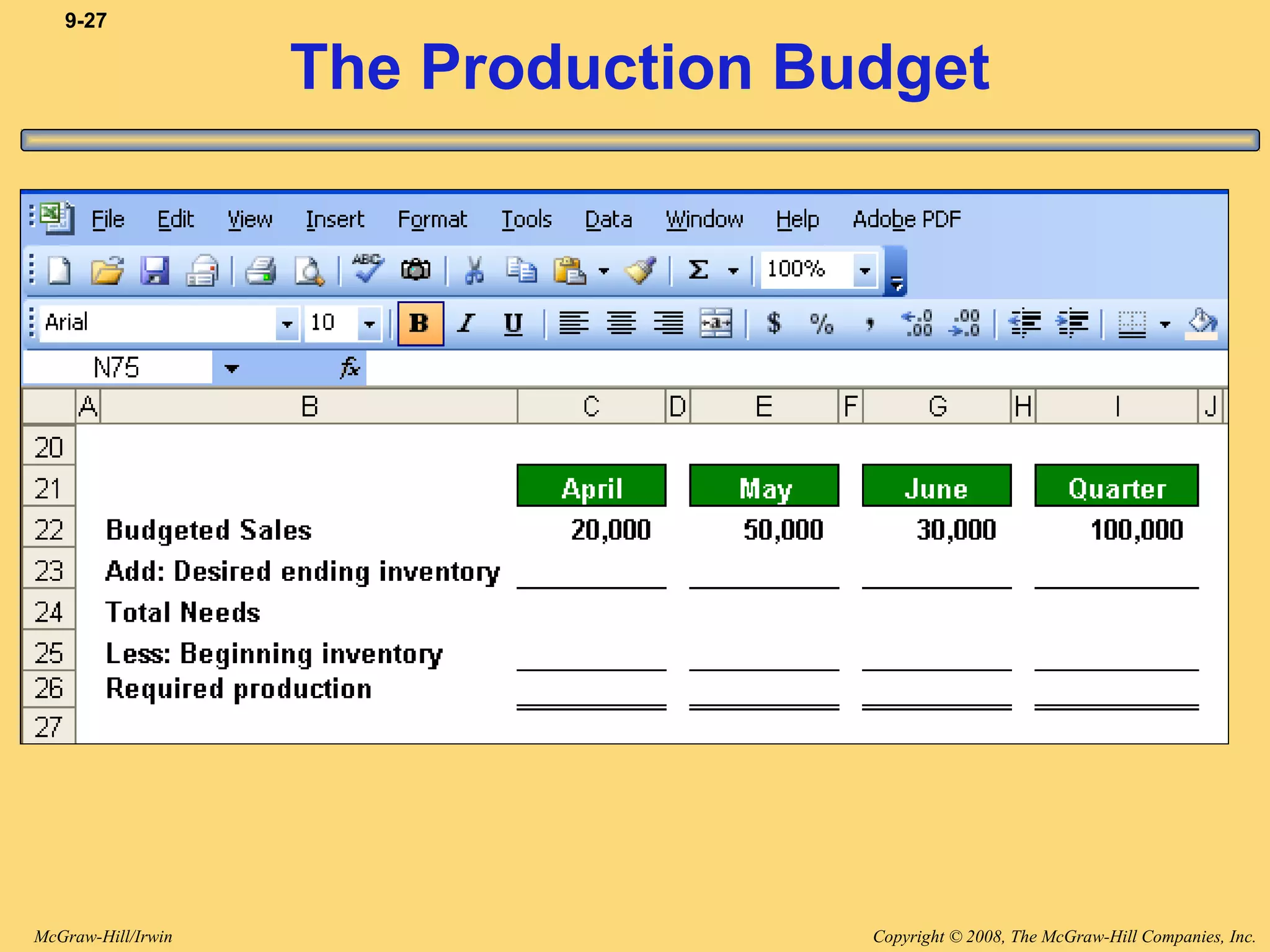 Copyright © 2008, The McGraw-Hill Companies, Inc.McGraw-Hill/Irwin
9-27
The Production Budget
 