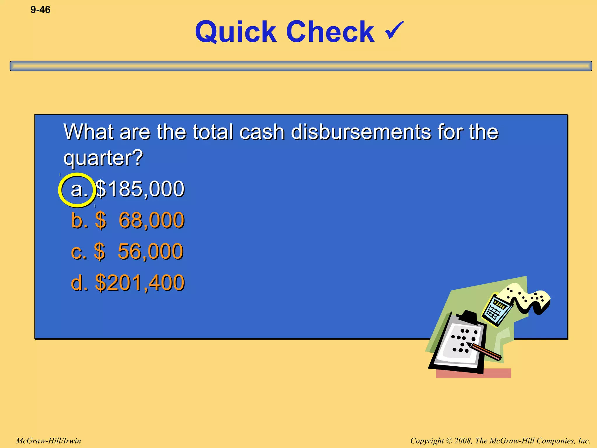 Copyright © 2008, The McGraw-Hill Companies, Inc.McGraw-Hill/Irwin
9-46
What are the total cash disbursements for theWhat are the total cash disbursements for the
quarter?quarter?
a. $185,000a. $185,000
b. $ 68,000b. $ 68,000
c. $ 56,000c. $ 56,000
d. $201,400d. $201,400
What are the total cash disbursements for theWhat are the total cash disbursements for the
quarter?quarter?
a. $185,000a. $185,000
b. $ 68,000b. $ 68,000
c. $ 56,000c. $ 56,000
d. $201,400d. $201,400
Quick Check 
 