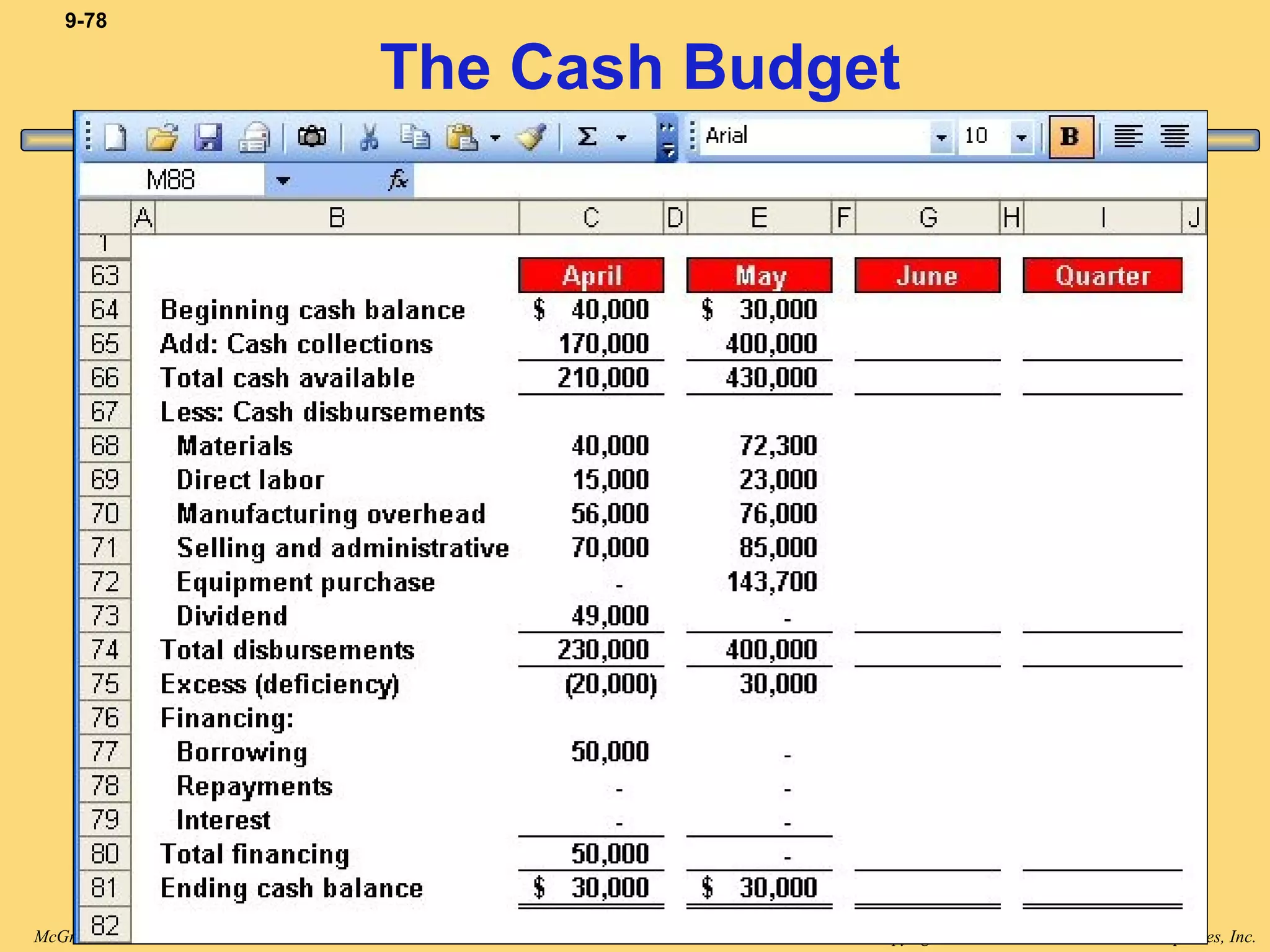 Copyright © 2008, The McGraw-Hill Companies, Inc.McGraw-Hill/Irwin
9-78
The Cash Budget
 