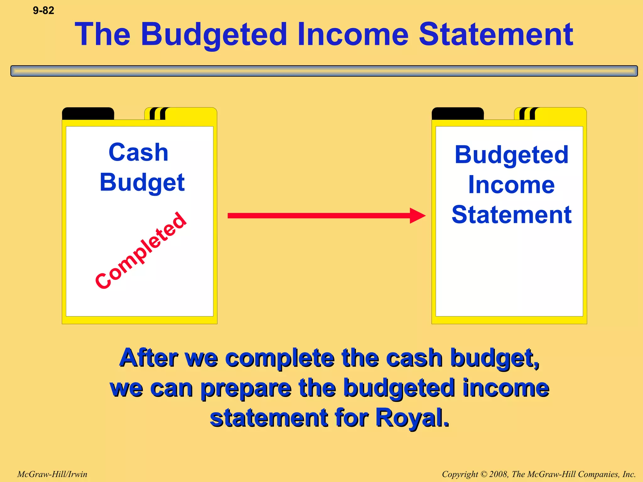 Copyright © 2008, The McGraw-Hill Companies, Inc.McGraw-Hill/Irwin
9-82
The Budgeted Income Statement
Cash
Budget
Budgeted
Income
Statement
Com
pleted
After we complete the cash budget,After we complete the cash budget,
we can prepare the budgeted incomewe can prepare the budgeted income
statement for Royal.statement for Royal.
 