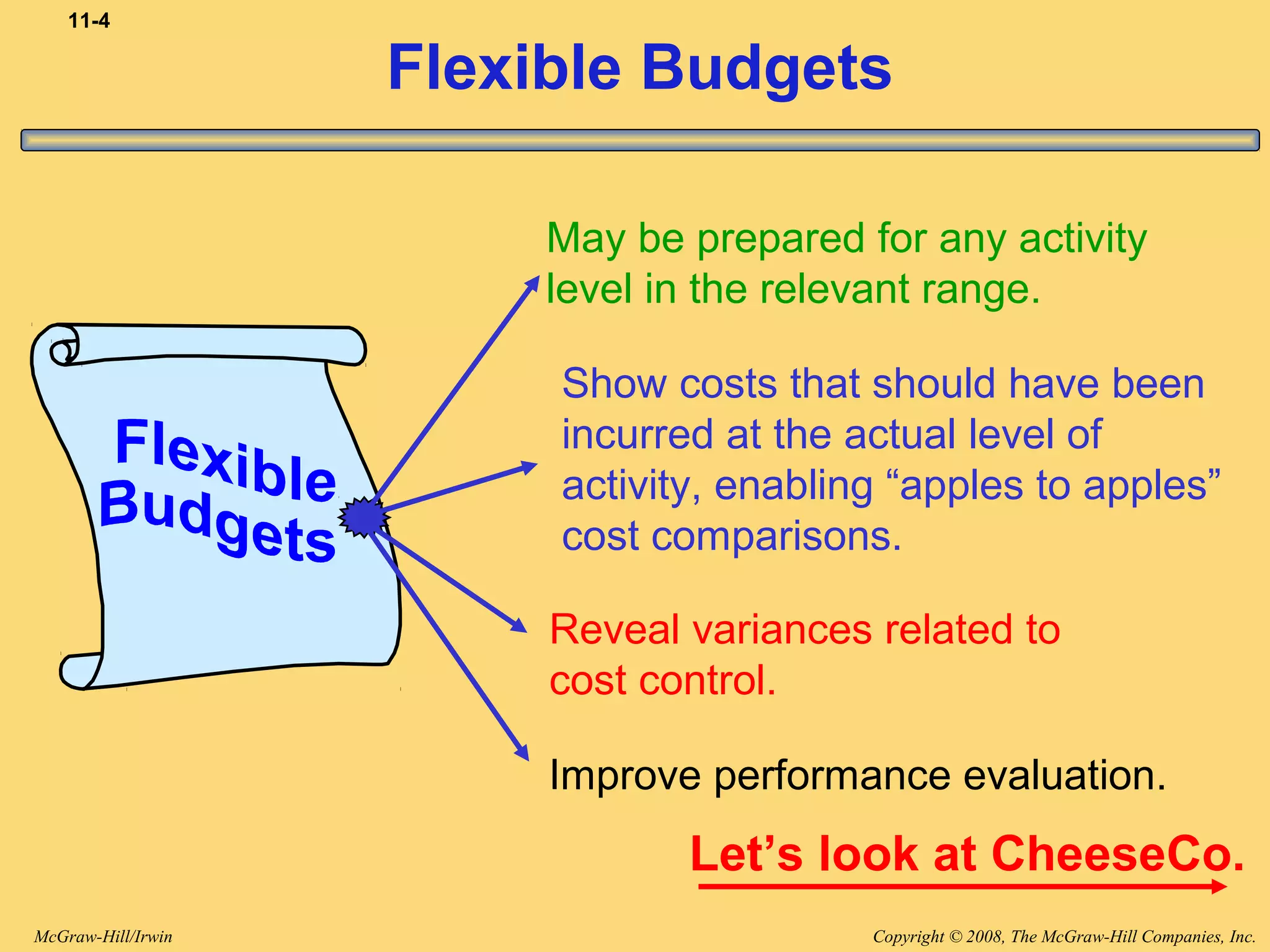 Copyright © 2008, The McGraw-Hill Companies, Inc.McGraw-Hill/Irwin
11-4
Flexible Budgets
Improve performance evaluation.
May be prepared for any activity
level in the relevant range.
Show costs that should have been
incurred at the actual level of
activity, enabling “apples to apples”
cost comparisons.
Reveal variances related to
cost control.
Let’s look at CheeseCo.
 