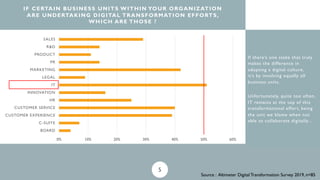 IF CERTAIN BUSINESS UNITS WITHIN YOUR ORGANIZATION
ARE UNDERTAKING DIGITAL TRANSFORMATION EFFORTS,
WHICH ARE THOSE ?
0% 10...