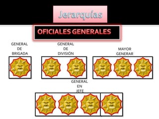 GENERAL   GENERAL
  DE         DE            MAYOR
BRIGADA   DIVISIÓN        GENERAR




                GENERAL
                   EN
                  JEFE
 