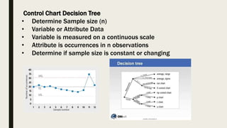 QUALITY MANAGEMENT- SEVEN BASIC TOOLS OF QUALITY CONTROL | PPT