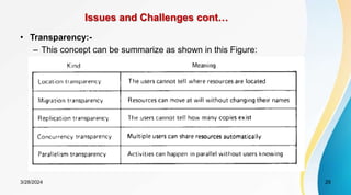 Issues and Challenges cont…
• Transparency:-
– This concept can be summarize as shown in this Figure:
25
3/28/2024
 