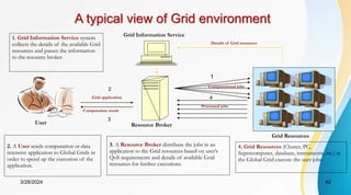 A typical view of Grid environment
User Resource Broker
Grid Resources
Grid Information Service
2. A User sends computation or data
intensive application to Global Grids in
order to speed up the execution of the
application.
3. A Resource Broker distribute the jobs in an
application to the Grid resources based on user’s
QoS requirements and details of available Grid
resources for further executions.
4. Grid Resources (Cluster, PC,
Supercomputer, database, instruments, etc.) in
the Global Grid execute the user jobs.
1. Grid Information Service system
collects the details of the available Grid
resources and passes the information
to the resource broker.
Computation result
Grid application
Computational jobs
Details of Grid resources
Processed jobs
1
2
3
4
42
3/28/2024
 