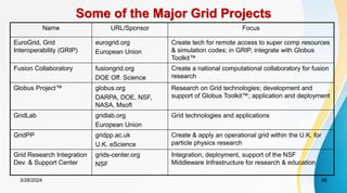Some of the Major Grid Projects
Name URL/Sponsor Focus
EuroGrid, Grid
Interoperability (GRIP)
eurogrid.org
European Union
Create tech for remote access to super comp resources
& simulation codes; in GRIP, integrate with Globus
Toolkit™
Fusion Collaboratory fusiongrid.org
DOE Off. Science
Create a national computational collaboratory for fusion
research
Globus Project™ globus.org
DARPA, DOE, NSF,
NASA, Msoft
Research on Grid technologies; development and
support of Globus Toolkit™; application and deployment
GridLab gridlab.org
European Union
Grid technologies and applications
GridPP gridpp.ac.uk
U.K. eScience
Create & apply an operational grid within the U.K. for
particle physics research
Grid Research Integration
Dev. & Support Center
grids-center.org
NSF
Integration, deployment, support of the NSF
Middleware Infrastructure for research & education
3/28/2024 46
 