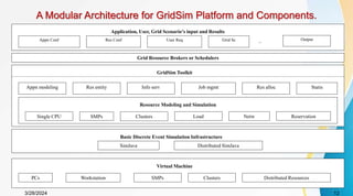 A Modular Architecture for GridSim Platform and Components.
Appn Conf Res Conf User Req Grid Sc Output
Application, User, Grid Scenario’s input and Results
Grid Resource Brokers or Schedulers
…
Appn modeling Res entity Info serv Job mgmt Res alloc Statis
GridSim Toolkit
Single CPU SMPs Clusters Load Netw Reservation
Resource Modeling and Simulation
SimJava Distributed SimJava
Basic Discrete Event Simulation Infrastructure
PCs Workstation Clusters
SMPs Distributed Resources
Virtual Machine
12
3/28/2024
 