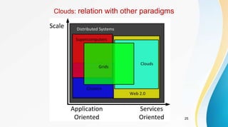 25
Clouds: relation with other paradigms
 