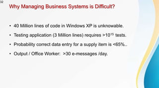 32
Why Managing Business Systems is Difficult?
• 40 Million lines of code in Windows XP is unknowable.
• Testing application (3 Million lines) requires >1015 tests.
• Probability correct data entry for a supply item is <65%..
• Output / Office Worker: >30 e-messages /day.
 