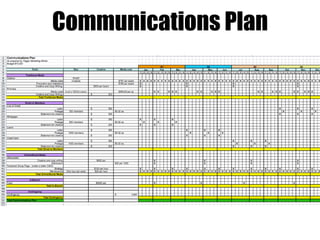 Communications Plan

 