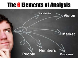 The 6 Elements of Analysis
Capabilities

Vision

Market

Numbers
People

Processes

 