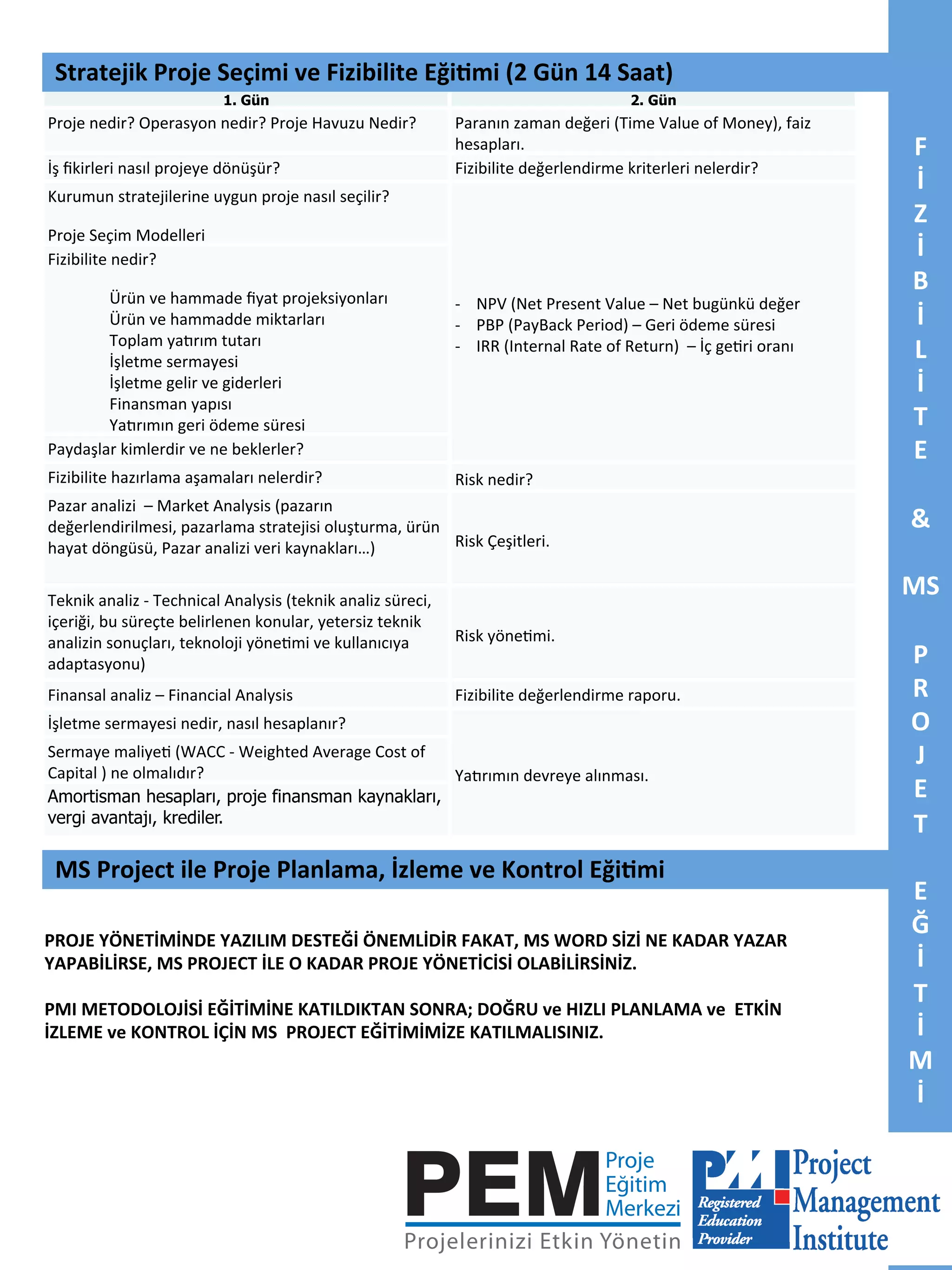 Stratejik	
  Proje	
  Seçimi	
  vSeçimi Ve Fizibilite EğitimiGün	
  14	
  Saat)	
   14 Pdu)	
  
Stratejik Proje e	
  Fizibilite	
  Eği5mi	
  (2	
   ( 2 Gün 14 Saat
1. Gün	
  

Proje	
  nedir?	
  Operasyon	
  nedir?	
  Proje	
  Havuzu	
  Nedir?	
  
İş	
  ﬁkirleri	
  nasıl	
  projeye	
  dönüşür?	
  

2. Gün	
  

Paranın	
  zaman	
  değeri	
  (Time	
  Value	
  of	
  Money),	
  faiz	
  
hesapları.	
  
Fizibilite	
  değerlendirme	
  kriterleri	
  nelerdir?	
  

Kurumun	
  stratejilerine	
  uygun	
  proje	
  nasıl	
  seçilir?	
  
Proje	
  Seçim	
  Modelleri	
  
Fizibilite	
  nedir?	
  
Ürün	
  ve	
  hammade	
  ﬁyat	
  projeksiyonları	
  
Ürün	
  ve	
  hammadde	
  miktarları	
  
Toplam	
  ya<rım	
  tutarı	
  
İşletme	
  sermayesi	
  
İşletme	
  gelir	
  ve	
  giderleri	
  
Finansman	
  yapısı	
  
Ya<rımın	
  geri	
  ödeme	
  süresi	
  
Paydaşlar	
  kimlerdir	
  ve	
  ne	
  beklerler?	
  

-­‐ NPV	
  (Net	
  Present	
  Value	
  –	
  Net	
  bugünkü	
  değer	
  
-­‐ PBP	
  (PayBack	
  Period)	
  –	
  Geri	
  ödeme	
  süresi	
  
-­‐ IRR	
  (Internal	
  Rate	
  of	
  Return)	
  	
  –	
  İç	
  ge7ri	
  oranı	
  

Fizibilite	
  hazırlama	
  aşamaları	
  nelerdir?	
  

Risk	
  nedir?	
  

	
  	
  	
  	
  	
  	
  	
  	
  	
  	
  
	
  	
  	
  	
  	
  	
  	
  	
  	
  	
  
	
  	
  	
  	
  	
  	
  	
  	
  	
  	
  

Pazar	
  analizi	
  	
  –	
  Market	
  Analysis	
  (pazarın	
  
değerlendirilmesi,	
  pazarlama	
  stratejisi	
  oluşturma,	
  ürün	
  
Risk	
  Çeşitleri.	
  
hayat	
  döngüsü,	
  Pazar	
  analizi	
  veri	
  kaynakları…)	
  
Teknik	
  analiz	
  -­‐	
  Technical	
  Analysis	
  (teknik	
  analiz	
  süreci,	
  
içeriği,	
  bu	
  süreçte	
  belirlenen	
  konular,	
  yetersiz	
  teknik	
  
analizin	
  sonuçları,	
  teknoloji	
  yöne7mi	
  ve	
  kullanıcıya	
  
adaptasyonu)	
  

Risk	
  yöne7mi.	
  

Finansal	
  analiz	
  –	
  Financial	
  Analysis	
  

Fizibilite	
  değerlendirme	
  raporu.	
  

İşletme	
  sermayesi	
  nedir,	
  nasıl	
  hesaplanır?	
  
Sermaye	
  maliye7	
  (WACC	
  -­‐	
  Weighted	
  Average	
  Cost	
  of	
  
Capital	
  )	
  ne	
  olmalıdır?	
  
Ya<rımın	
  devreye	
  alınması.	
  
Amortisman hesapları, proje finansman kaynakları,
vergi avantajı, krediler.	
  

MS	
  Project	
  ile	
  Proje	
  Planlama,	
  İzleme	
  ve	
  Kontrol	
  Eği5mi	
  	
  
PROJE	
  YÖNETİMİNDE	
  YAZILIM	
  DESTEĞİ	
  ÖNEMLİDİR	
  FAKAT,	
  MS	
  WORD	
  SİZİ	
  NE	
  KADAR	
  YAZAR	
  
YAPABİLİRSE,	
  MS	
  PROJECT	
  İLE	
  O	
  KADAR	
  PROJE	
  YÖNETİCİSİ	
  OLABİLİRSİNİZ.	
  	
  
	
  
PMI	
  METODOLOJİSİ	
  EĞİTİMİNE	
  KATILDIKTAN	
  SONRA;	
  DOĞRU	
  ve	
  HIZLI	
  PLANLAMA	
  ve	
  	
  ETKİN	
  
İZLEME	
  ve	
  KONTROL	
  İÇİN	
  MS	
  	
  PROJECT	
  EĞİTİMİMİZE	
  KATILMALISINIZ.	
  

F	
  
İ	
  
Z	
  
İ	
  
B	
  
İ	
  
L	
  
İ	
  
T	
  
E	
  
	
  
&	
  
	
  
MS	
  
	
  
P	
  
R	
  
O	
  
J	
  
E	
  
T	
  
	
  
E	
  
Ğ	
  
İ	
  
T	
  
İ	
  
M	
  
İ 
"

 