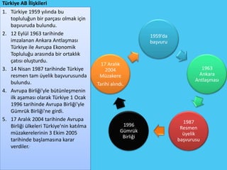 Türkiye AB İlişkileri
1. Türkiye 1959 yılında bu
   topluluğun bir parçası olmak için
   başvuruda bulundu.
2. 12 Eylül 1963 tarihinde                                       1959’da
   imzalanan Ankara Antlaşması                                   başvuru
   Türkiye ile Avrupa Ekonomik
   Topluluğu arasında bir ortaklık
   çatısı oluşturdu.
                                           17 Aralık
3. 14 Nisan 1987 tarihinde Türkiye           2004                                   1963
   resmen tam üyelik başvurusunda          Müzakere                                Ankara
   bulundu.                                                                       Antlaşması
                                          Tarihi alındı.
4. Avrupa Birliği'yle bütünleşmenin
   ilk aşaması olarak Türkiye 1 Ocak
   1996 tarihinde Avrupa Birliği'yle
   Gümrük Birliği'ne girdi.
5. 17 Aralık 2004 tarihinde Avrupa                                           1987
   Birliği ülkeleri Türkiye'nin katılma                1996
                                                                            Resmen
   müzakerelerinin 3 Ekim 2005                        Gümrük
                                                                             üyelik
                                                       Birliği
   tarihinde başlamasına karar                                             başvurusu
   verdiler..
 
