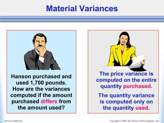 Copyright © 2006, The McGraw-Hill Companies, Inc.
McGraw-Hill/Irwin
Material Variances
Hanson purchased and
used 1,700 pounds.
How are the variances
computed if the amount
purchased differs from
the amount used?
The price variance is
computed on the entire
quantity purchased.
The quantity variance
is computed only on
the quantity used.
 