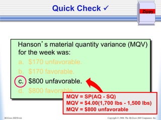 Copyright © 2006, The McGraw-Hill Companies, Inc.
McGraw-Hill/Irwin
Hanson’s material quantity variance (MQV)
for the week was:
a. $170 unfavorable.
b. $170 favorable.
c. $800 unfavorable.
d. $800 favorable.
MQV = SP(AQ - SQ)
MQV = $4.00(1,700 lbs - 1,500 lbs)
MQV = $800 unfavorable
Quick Check  Zippy
 