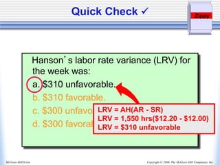 Copyright © 2006, The McGraw-Hill Companies, Inc.
McGraw-Hill/Irwin
Hanson’s labor rate variance (LRV) for
the week was:
a. $310 unfavorable.
b. $310 favorable.
c. $300 unfavorable.
d. $300 favorable.
Quick Check 
LRV = AH(AR - SR)
LRV = 1,550 hrs($12.20 - $12.00)
LRV = $310 unfavorable
Zippy
 
