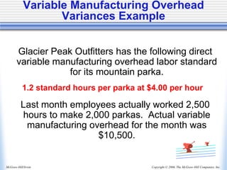 Copyright © 2006, The McGraw-Hill Companies, Inc.
McGraw-Hill/Irwin
Glacier Peak Outfitters has the following direct
variable manufacturing overhead labor standard
for its mountain parka.
1.2 standard hours per parka at $4.00 per hour
Last month employees actually worked 2,500
hours to make 2,000 parkas. Actual variable
manufacturing overhead for the month was
$10,500.
Variable Manufacturing Overhead
Variances Example
 