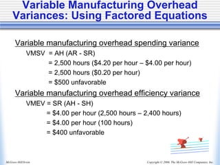 Copyright © 2006, The McGraw-Hill Companies, Inc.
McGraw-Hill/Irwin
Variable Manufacturing Overhead
Variances: Using Factored Equations
Variable manufacturing overhead spending variance
VMSV = AH (AR - SR)
= 2,500 hours ($4.20 per hour – $4.00 per hour)
= 2,500 hours ($0.20 per hour)
= $500 unfavorable
Variable manufacturing overhead efficiency variance
VMEV = SR (AH - SH)
= $4.00 per hour (2,500 hours – 2,400 hours)
= $4.00 per hour (100 hours)
= $400 unfavorable
 