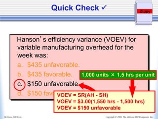 Copyright © 2006, The McGraw-Hill Companies, Inc.
McGraw-Hill/Irwin
Hanson’s efficiency variance (VOEV) for
variable manufacturing overhead for the
week was:
a. $435 unfavorable.
b. $435 favorable.
c. $150 unfavorable.
d. $150 favorable.
Quick Check 
VOEV = SR(AH - SH)
VOEV = $3.00(1,550 hrs - 1,500 hrs)
VOEV = $150 unfavorable
1,000 units × 1.5 hrs per unit
Zippy
 