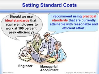 Copyright © 2006, The McGraw-Hill Companies, Inc.
McGraw-Hill/Irwin
Setting Standard Costs
Should we use
ideal standards that
require employees to
work at 100 percent
peak efficiency?
Engineer Managerial
Accountant
I recommend using practical
standards that are currently
attainable with reasonable and
efficient effort.
 