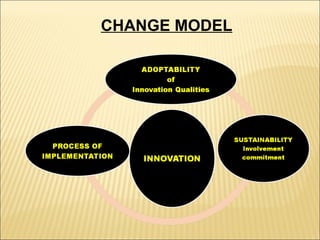 CHANGE MODEL

 