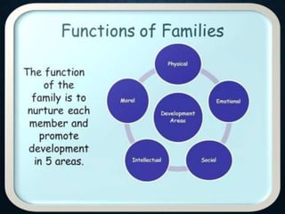 Gender Identity & Roles