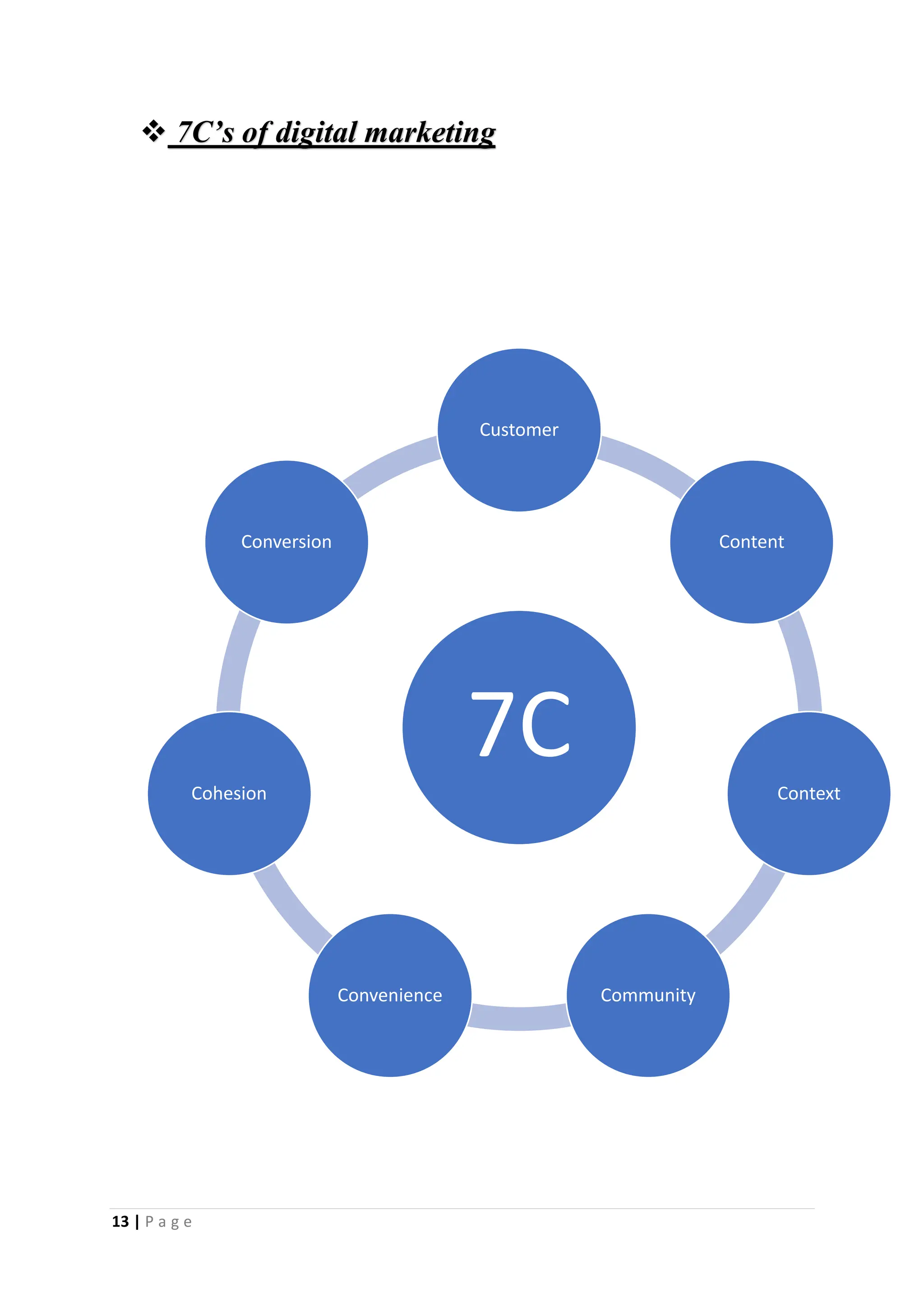 Digital marketing | PDF