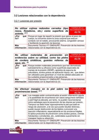 Recomendaciones para la práctica
Documento Técnico Nº XIV 12
3.2 Lesiones relacionadas con la dependencia
3.2.1 Lesiones por presión
No utilizar cojines redondos cerrados (tipo
rosca, flotadores, etc.) como superficie de
asiento. (4-7)
FUERZA DE LA
RECOMENDACIÓN
ALTA
¿Por qué
no?
Porque en lugar de repartir la presión que ejerce el peso del
cuerpo, la concentra sobre la zona corporal que está en
contacto con el rodete, provocando edema, congestión venosa
y facilitando la aparición de lesiones
Más
información
Documento Técnico nº1 GNEAUPP: Prevención de las lesiones
relacionadas con la dependencia (5)
No utilizar materiales de prevención sin
evidencias sobre su utilidad, como las pieles
de cordero sintéticas, guantes rellenos de
agua, etc. (5)
FUERZA DE LA
RECOMENDACIÓN
ALTA
¿Por qué
no?
Porque existen materiales preventivos que han demostrado
sobradamente su eficacia como superficies especiales de
manejo de la presión (SEMP), apósitos de espuma de
poliuretano, ácidos grasos de aplicación tópica, etc., que deben
ser utilizados para garantizar un nivel de calidad adecuado en
los cuidados proporcionados a las personas.
Más
información
Documento Técnico nº1 GNEAUPP: Prevención de las lesiones
relacionadas con la dependencia (5)
No efectuar masajes en la piel sobre las
prominencias óseas. (4-7)
FUERZA DE LA
RECOMENDACIÓN
ALTA
¿Por qué
no?
Los masajes están contraindicados al existir inflamación aguda
y la posibilidad de encontrarse con vasos sanguíneos dañados
o piel frágil es elevada, por tanto, no pueden recomendarse
como estrategia para la prevención de las úlceras por presión.
Tampoco se debe frotar vigorosamente la piel que esté en
riesgo de ulceración, a la vez que puede resultar doloroso,
puede causar destrucción de los tejidos o provocar una
reacción inflamatoria, especialmente en los ancianos frágiles.
Si aplica productos de prevención como ácidos grasos, cremas
hidratantes o emolientes, etc., extiéndalos suavemente sin
masajear hasta su absorción.
Más
información
Documento Técnico nº1 GNEAUPP: Prevención de las lesiones
relacionadas con la dependencia (5)
 