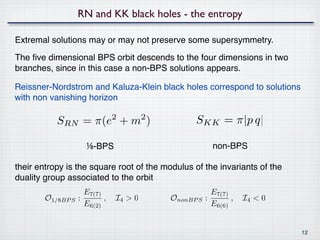 RN and KK black holes - the entropy

Extremal solutions may or may not preserve some supersymmetry.

The ﬁve dimensional BPS orbit descends to the four dimensions in two
branches, since in this case a non-BPS solutions appears.

Reissner-Nordstrom and Kaluza-Klein black holes correspond to solutions
with non vanishing horizon

           SRN = π(e + m )     2        2         SKK = π|p q|

                     ⅛-BPS                               non-BPS

their entropy is the square root of the modulus of the invariants of the
duality group associated to the orbit
                     E7(7)                               E7(7)
        O1/8BP S   :       ,   I4 > 0       OnonBP S   :       ,   I4 < 0
                     E6(2)                               E6(6)


                                                                            12
 