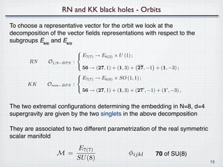 RN and KK black holes - Orbits

To choose a representative vector for the orbit we look at the
decomposition of the vector ﬁelds representations with respect to the
subgroups E₆₍₆₎ and E₆₍₂₎
                            
                             E7(7) → E6(2) × U (1) ;
       RN     O1/8−BP S :
                            
                                56 → (27, 1) + (1, 3) + 27, −1 + (1, −3) ;
                            
                             E7(7) → E6(6) × SO (1, 1) ;
      KK      Onon−BP S :
                            
                                56 → (27, 1) + (1, 3) + (27 , −1) + (1 , −3) ,


The two extremal conﬁgurations determining the embedding in N=8, d=4
supergravity are given by the two singlets in the above decomposition

They are associated to two different parametrization of the real symmetric
scalar manifold
                    E7(7)
                 M=                                  φijkl        70 of SU(8)
                    SU (8)                                                       13
 