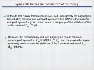 Symplectic frames and symmetries of the theory


In the de Wit-Nicolai formulation of N=8, d=4 Supergravity the Lagrangian
has SL(8,ℝ) maximal non-compact symmetry thus SO(8) is the maximal
compact symmetry group, which is also a subgroup of the stabilizer of the
scalar manifold E₇₍₇₎⧸SU(8).



However, the dimensionally reduced Lagrangian has as maximal
noncompact symmetry E₆₍₆₎⨂ SO(1,1) ⨀ T₂₇ , and the maximal compact
symmetry now contains the stabilizer of the 5 dimensional manifold,
E₆₍₆₎⧸USp(8).




                                                                      16
 