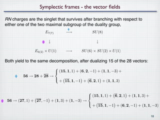Symplectic frames - the vector ﬁelds

RN charges are the singlet that survives after branching with respect to
either one of the two maximal subgroup of the duality group,
                     E7(7)          −→              SU (8)

                       ↓                              ↓

               E6(2) × U (1)        −→       SU (6) × SU (2) × U (1)

Both yield to the same decomposition, after dualizing 15 of the 28 vectors:
                             
                              (15, 1, 1) + (6, 2, −1) + (1, 1, −3) +
         56 → 28 + 28 →
                             
                                 + 15, 1, −1 + 6, 2, 1 + (1, 1, 3)

                                                
                                                 (15, 1, 1) + 6, 2, 1 + (1, 1, 3) +
 56 → (27, 1) + 27, −1 + (1, 3) + (1, −3) →
                                                
                                                    + 15, 1, −1 + (6, 2, −1) + (1, 1, −3)

                                                                                       18
 