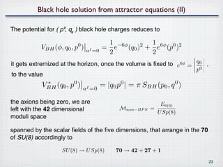 Black hole solution from attractor equations (II)

The potential for ( p⁰, q₀ ) black hole charges reduces to

                                       1 −6φ        1 6φ 0 2
           VBH (φ, q0 , p )
                          0
                                      = e    (q0 ) + e (p )
                                                  2
                              aI =0    2            2
it gets extremized at the horizon, once the volume is ﬁxed to e6φ = q0 ,
                                                                    p0
to the value
            VBH (q0 , p ) aI =0
             ∗         0
                                      = |q0 p | = π SBH (p0 , q )
                                            0                   0


the axions being zero, we are                              E6(6)
left with the 42 dimensional                Mnon−BP S   =
                                                          U Sp(8)
moduli space

spanned by the scalar ﬁelds of the ﬁve dimensions, that arrange in the 70
of SU(8) accordingly to

                    SU (8) → U Sp(8)       70 → 42 + 27 + 1
                                                                            23
 